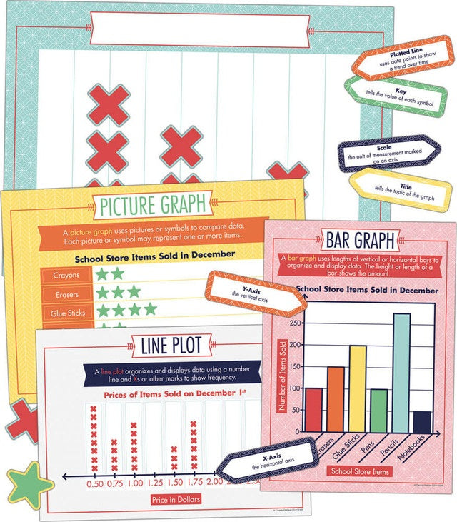 110345 GRAPH IT! BULLETIN SET