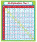 168069 Multiplication Stickers - 3.5’’ - Classroom Management and Teacher Aid