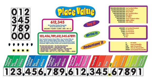 T8182 PLACE VALUES