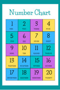 VCL006  NUMBER CHART