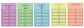 VYL2117 ORGANIZED LISTS FOR VARIOUS SUBJECTS