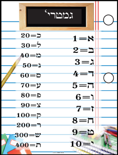 VYL3711 GEMATRIA LOOSELEAF POSTER