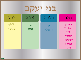 VYL3745A BNEI YAAKOV