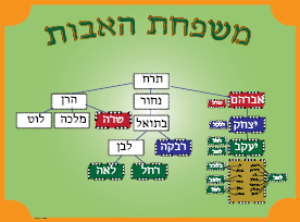VYL3746 MISHPACHOS HAAVOS
