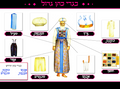 VYL3749 BIGDEI KOHEN GADOL WITH PICTURES AND WORDS