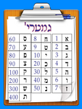 VYL4106 GEMATRIA CLIPBOARD POSTER