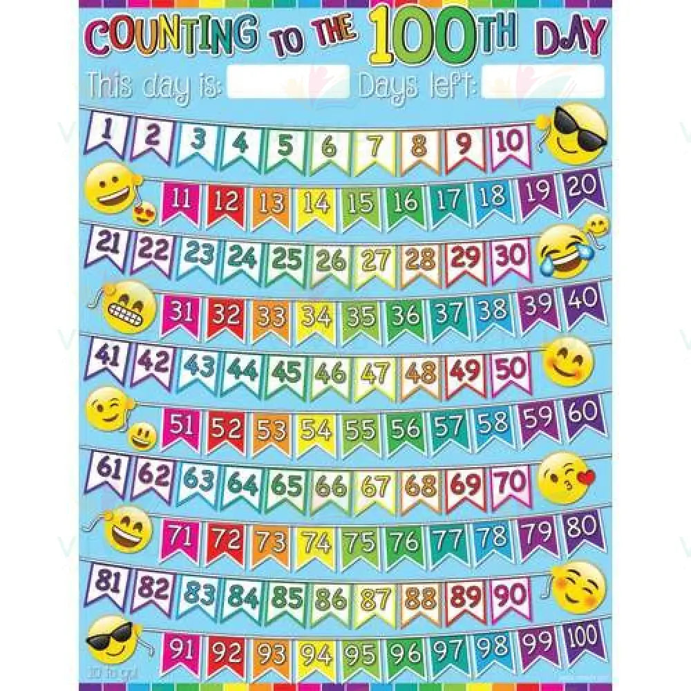 A92012 Count till 100 days - 17x22 - Learning Charts Yiddish