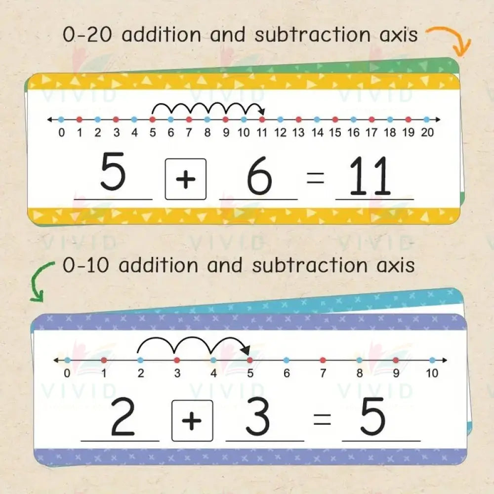 DO137 Write on Wipe-off Number line - Learning Charts English
