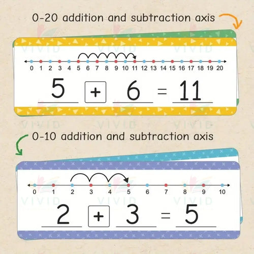 DO137 Write on Wipe-off Number line - Learning Charts English