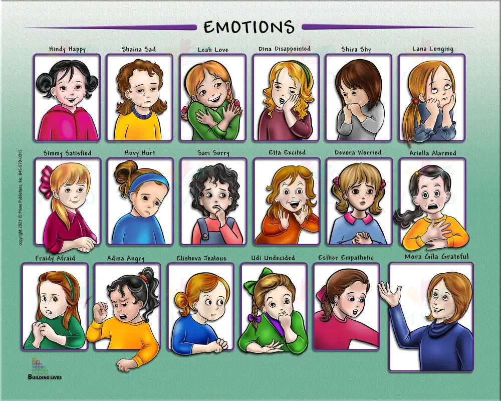 NS102 Emotion Poster Girls English - 18x24’’ - Learning Charts Yiddish