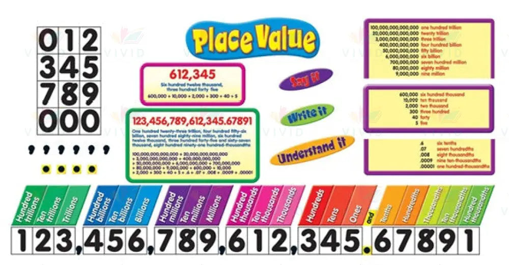 T8182 PLACE VALUES - Bulletin Sets