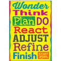 TA61055 WONDER THINK POSTER - 12x18 - Inspirational Quotes English