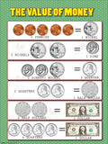 VEC2210 The Value of Money Chart - 18x24’’ - Learning Charts English