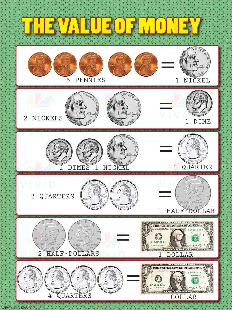 VEC2210 The Value of Money Chart - 18x24’’ - Learning Charts English