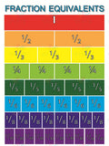 VEC2212 Fraction Equivalents Chart - 18x24’’ - Learning Charts English