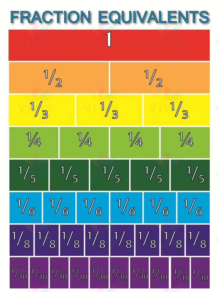 VEC2212 Fraction Equivalents Chart - 18x24’’ - Learning Charts English