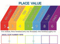 VECH2213 Place Value Chart - 18x24’’ - Learning Charts English