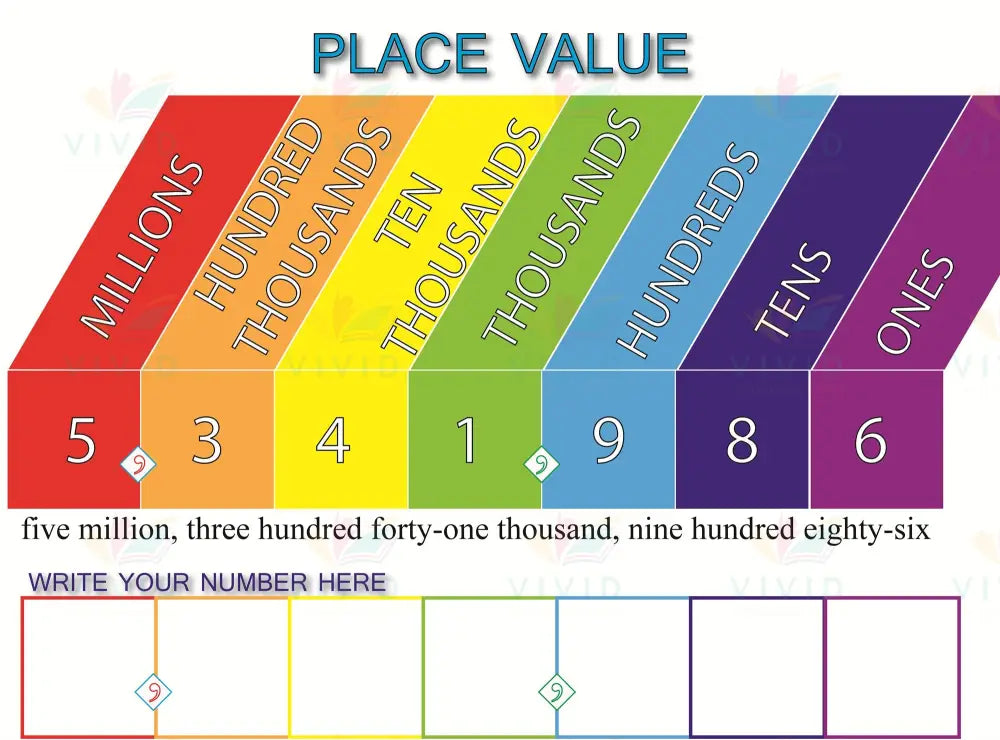 VECH2213 Place Value Chart - 18x24’’ - Learning Charts English