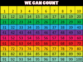 VECH2214A 1-100 COUNTING CHART HORIZONTAL