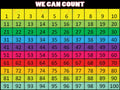 VECH2214A 1-100 COUNTING CHART HORIZONTAL - Learning Charts English