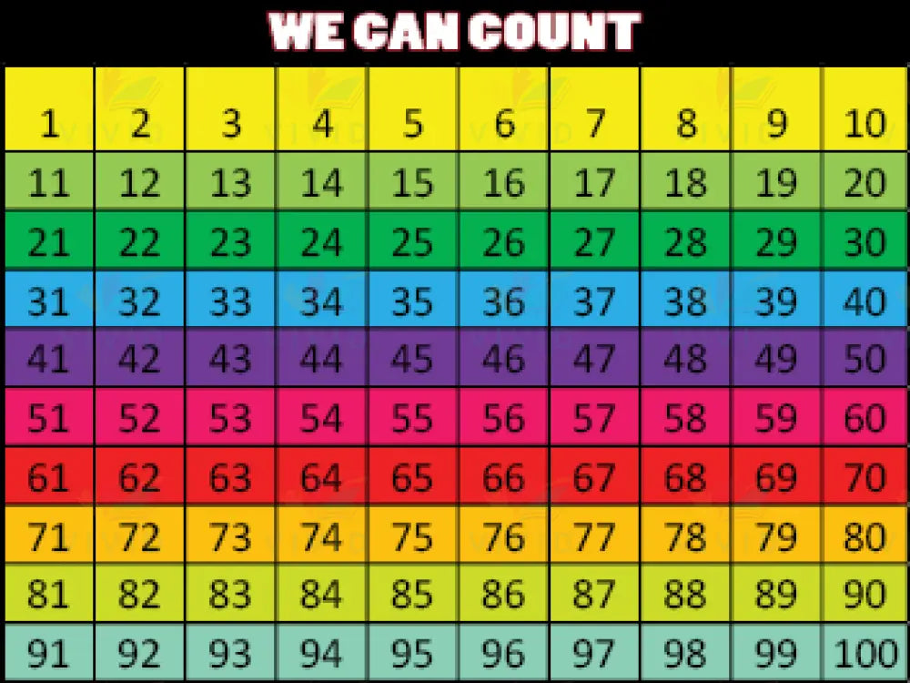 VECH2214A 1-100 COUNTING CHART HORIZONTAL - Learning Charts English