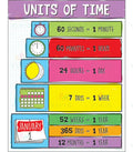 VECH225 Time Poster - 18x24’’ - Learning Charts English