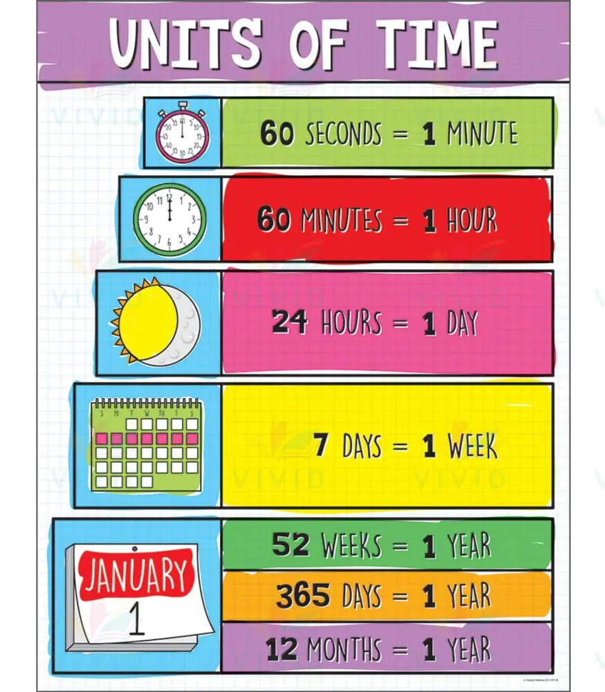 VECH225 Time Poster - 18x24’’ - Learning Charts English