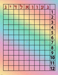 VYG3604D GEVALDIG YIDDISH CHART - 12x18 - Learning Charts Yiddish