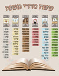 VYL101B MISHNAYIS POSTER - 18x24’’ - Bulletin Sets