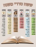 VYL101B MISHNAYIS POSTER