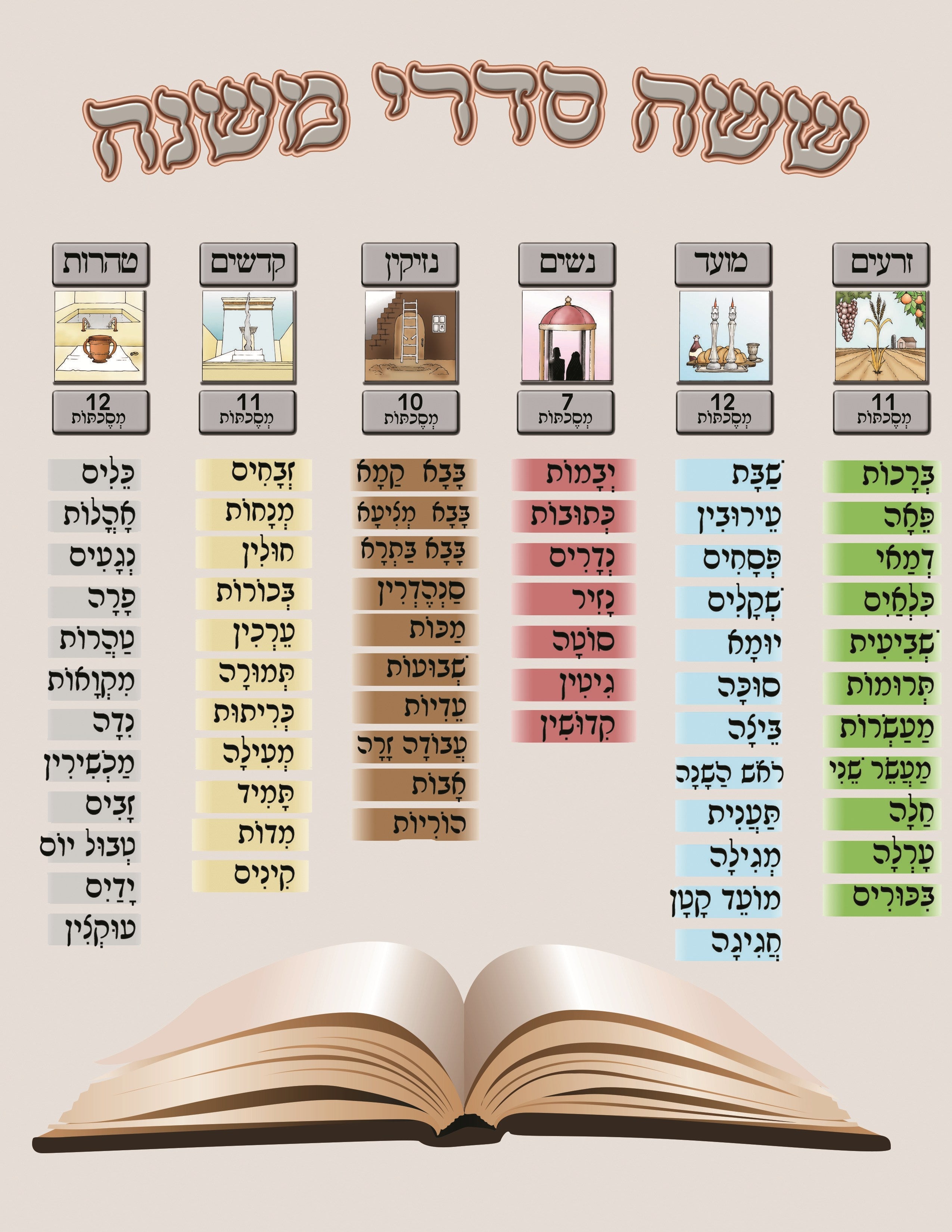 VYL101B MISHNAYIS POSTER
