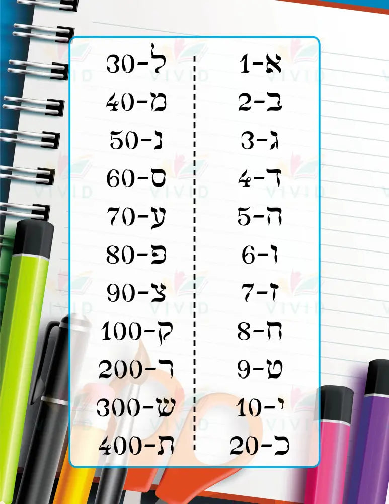 VYL141 SPIRAL GEMATRIA POSTER - Learning Charts Yiddish