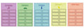 VYL2117 ORGANIZED LISTS FOR VARIOUS SUBJECTS - Learning Charts Yiddish