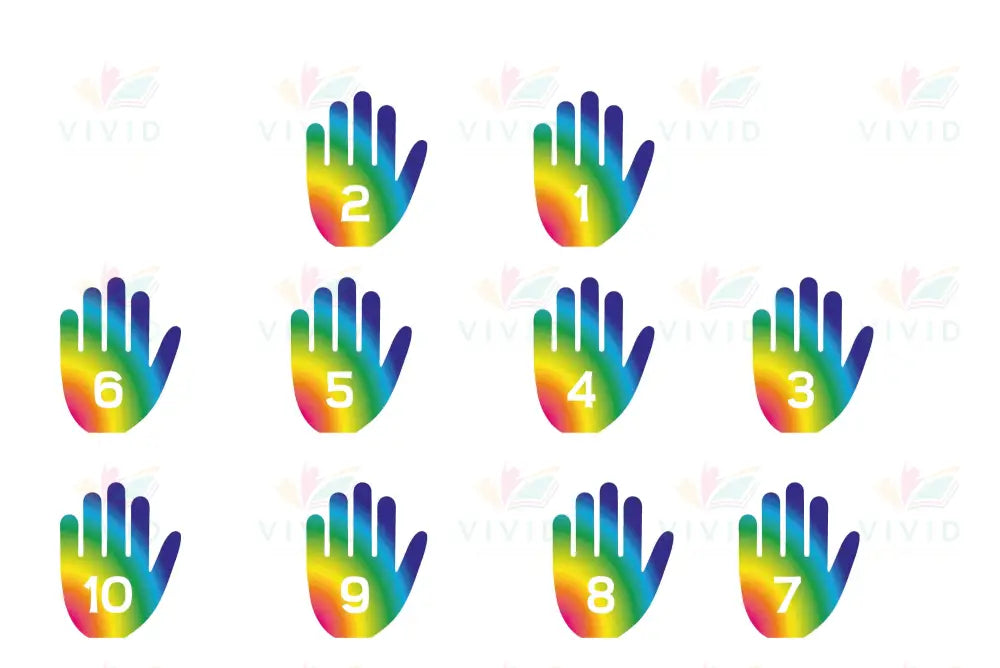VYL222 HAND NUMBER COUNTING 1-100 - printed on 5x7’’ each - Learning Charts Yiddish