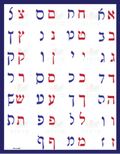 VYL3714 RASHI POSTER - Learning Charts Yiddish