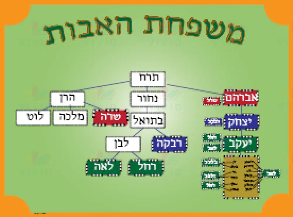 VYL3746 MISHPACHOS HAAVOS - Learning Charts Yiddish