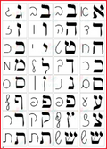 VYL4002 YIDDISH AND SIDDUR LETTERS POSTERS - Learning Charts Yiddish