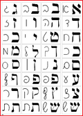 VYL4002 YIDDISH AND SIDDUR LETTERS POSTERS