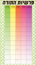 VYL4008 PARSHA POSTER WITH EMPTY GRIDS - Learning Charts Yiddish
