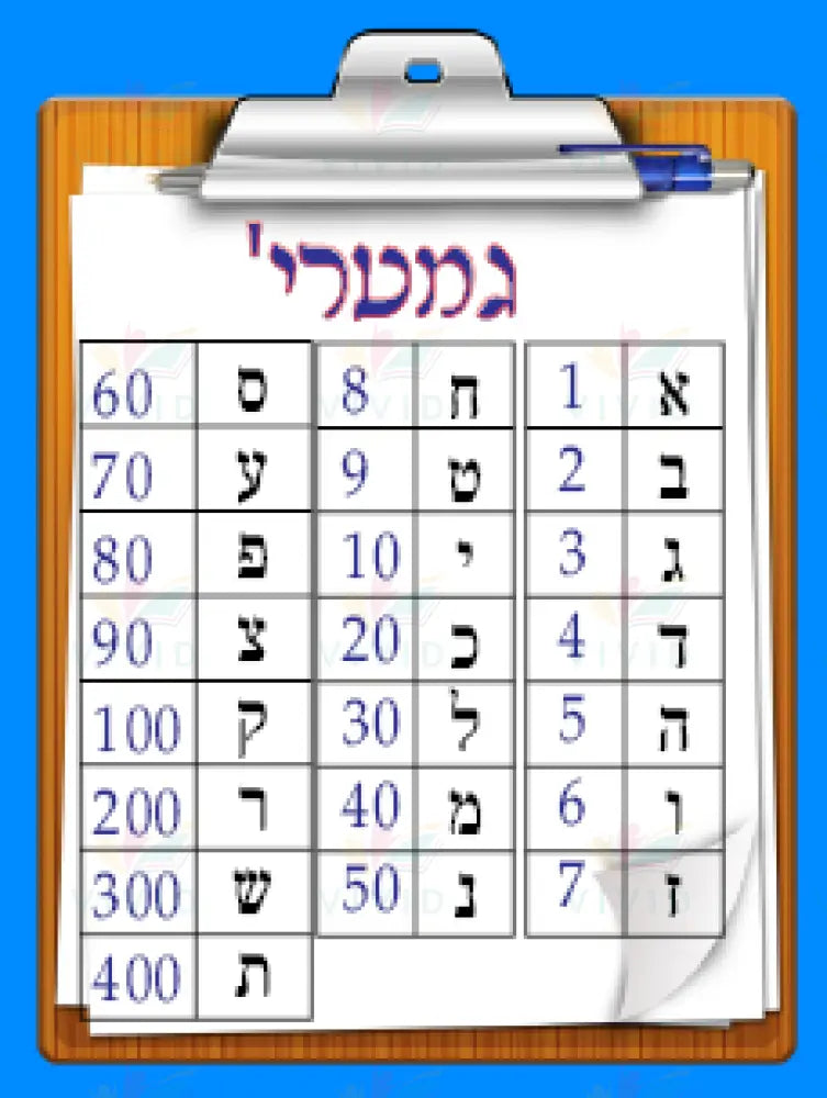 VYL4106 GEMATRIA CLIPBOARD POSTER - Learning Charts Yiddish
